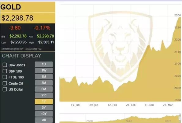 Питер Шифф призвал биткоин-ходлеров продать свои монеты | INFBusiness