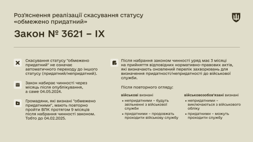 Що робити через скасування статусу ‎обмежено придатний, пояснило Міноборони | INFBusiness