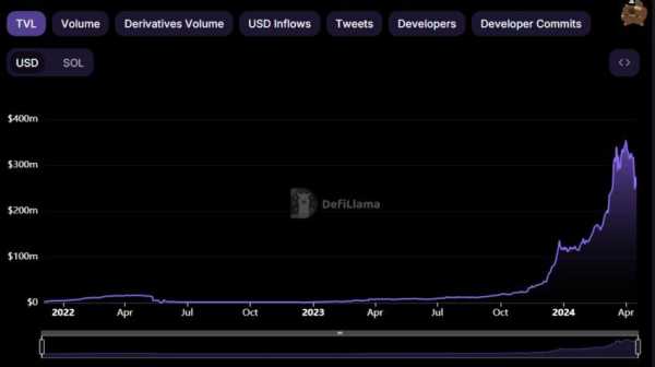 DEX Drift проведет аирдроп на 1 млн токенов | INFBusiness