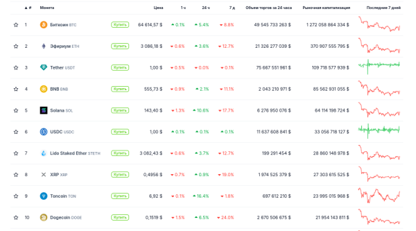 Цена биткоина оускалась ниже $60 000 | INFBusiness