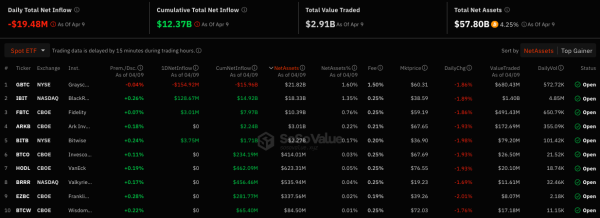 Торговый объем спотовых биткоин-ETF превысил $200 млрд | INFBusiness