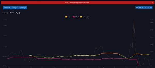 Джеймсон Лопп совершил атаку на тестовую сеть биткоина | INFBusiness