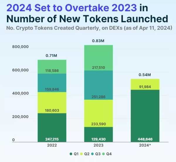 В CoinGecko определили общее число существующих криптовалют | INFBusiness