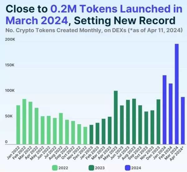 В CoinGecko определили общее число существующих криптовалют | INFBusiness