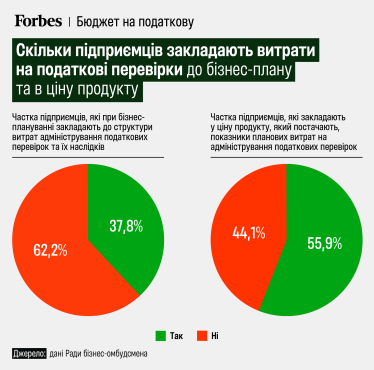 інфографіка Forbes