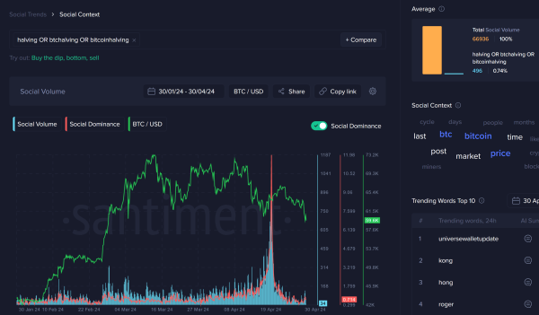 В Santiment ждут роста цены биткоина | INFBusiness