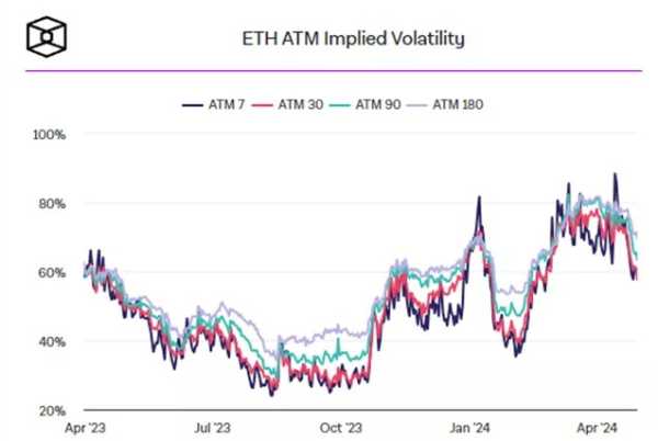 Трейдер: Вера в рост биткоина и Ethereum падает | INFBusiness