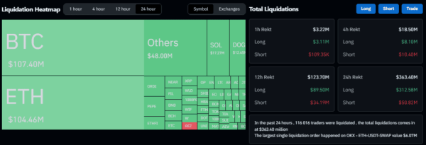 Цена биткоина падала до $58 000 | INFBusiness