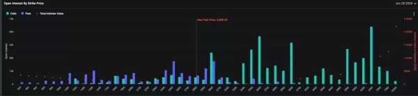 На рынке опционов ставят на рост Ethereum | INFBusiness