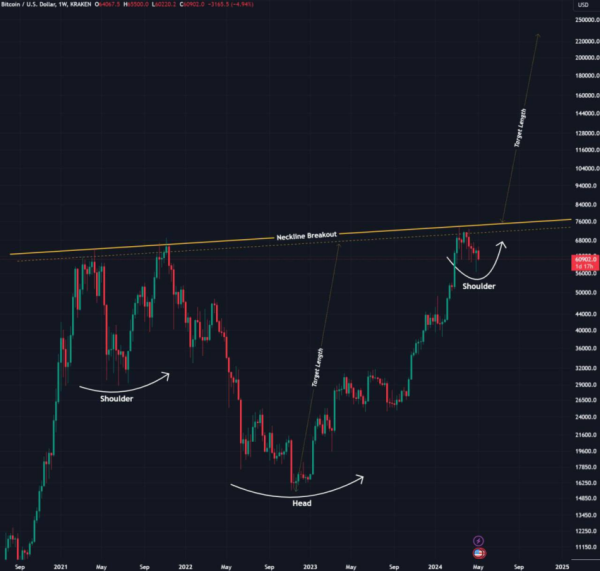 Какие прогнозы по биткоину дают в криптосообществе | INFBusiness