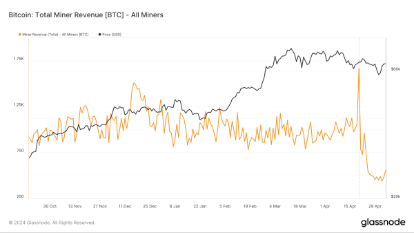 Доход биткоин-майнеров сильно просел | INFBusiness