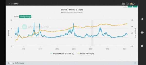 Ончейн индикаторы: Бычий цикл биткоина только начинается | INFBusiness