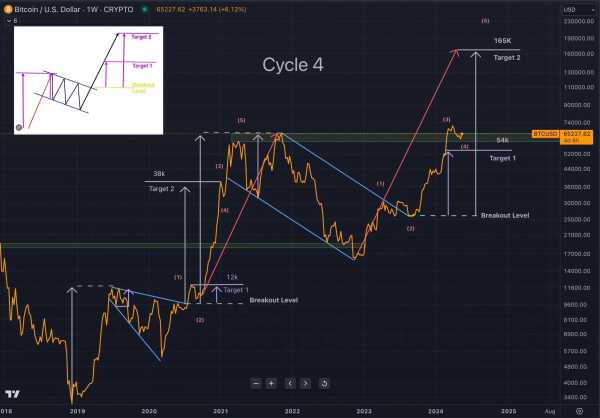 Почему поднялась цена биткоина | INFBusiness