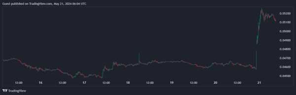 Цена Ethereum растет на фоне ожидания решения SEC по спотовым ETF | INFBusiness