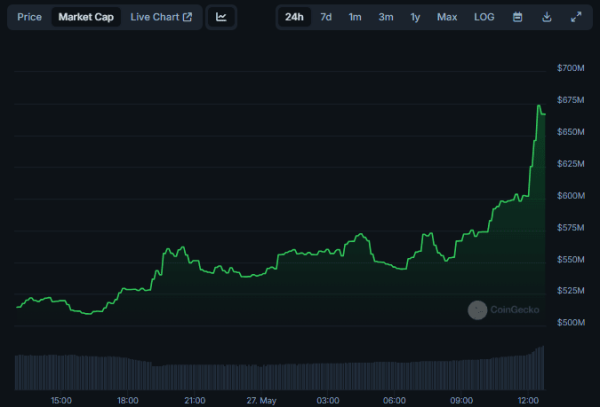 Цена Notcoin подскочила на 30% | INFBusiness