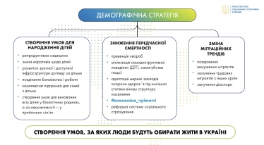 жити в Україні /Мінсоцполітики