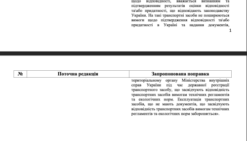 Нардеп Заблоцький лобіює до законопроекту про розмитнення авто в Дії поправку, якою дозволять безконтрольне ввезення автомобільного мотлоху | INFBusiness