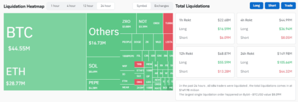 Цена биткоина опустилась ниже $64 000 | INFBusiness