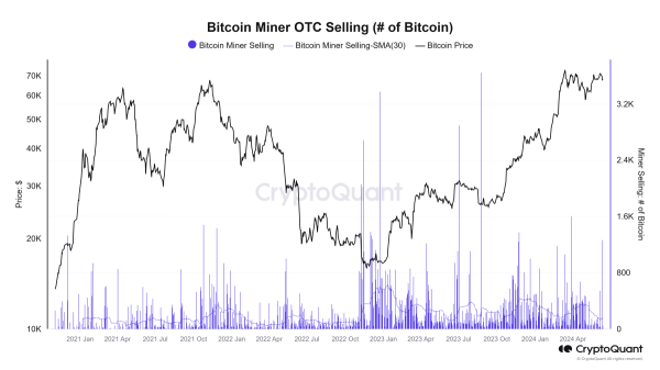 Биткоин-резервы майнеров просели до трехлетнего минимума | INFBusiness