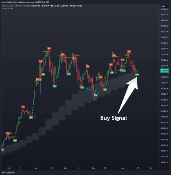 Что будет с биткоином на этой неделе | INFBusiness