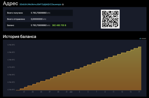 В Сальвадоре могут открыть биткоин-банк | INFBusiness