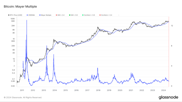 Аналитик: Цена биткоина достигла дна | INFBusiness