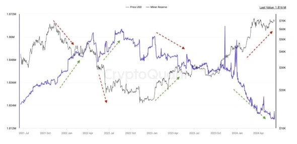 Долгосрочные держатели и киты продают биткоины | INFBusiness