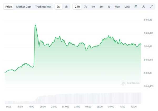 До Квон и SEC пришли к предварительному соглашению | INFBusiness