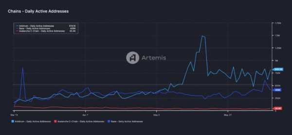 TON опередил Ethereum по числу активных адресов | INFBusiness