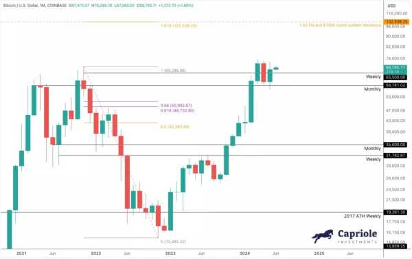 Индикатор Hash Ribbons подал сигнал к покупке BTC | INFBusiness