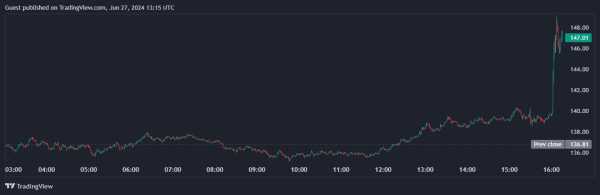 VanEck собирается запустить спотовый Solana-ETF | INFBusiness