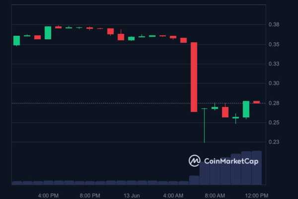 CEO Curve Finance оказался на грани ликвидации позиций на $140 млн | INFBusiness