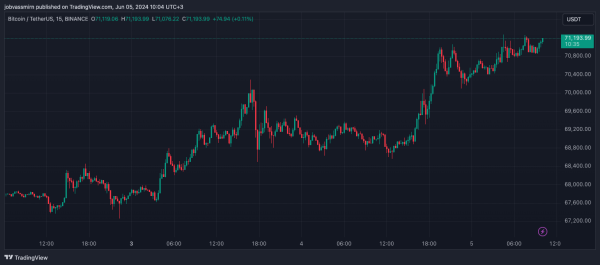 Цена TON и BNB обновила максимумы | INFBusiness