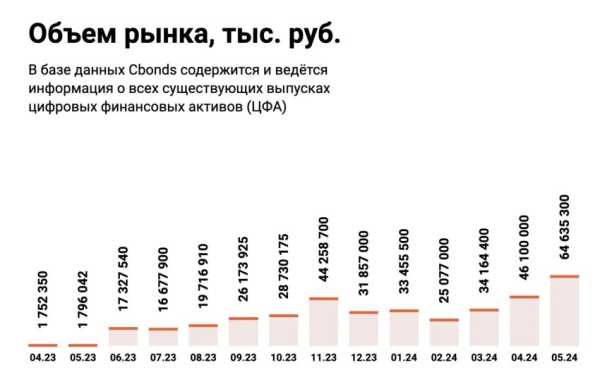 Клиентам ВТБ откроют доступ к ЦФА | INFBusiness