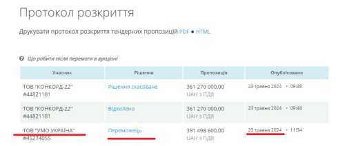 КМДА відкладає постачання двох с половиною тисяч дронів на передову: майже місяць не підписують договір з постачальником | INFBusiness