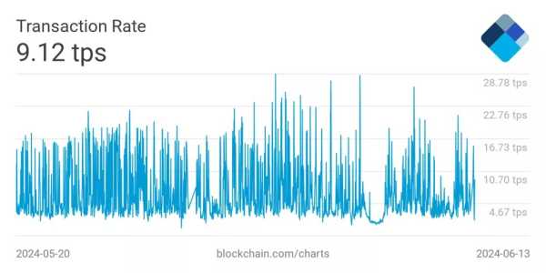 В CryptoQuant назвали условие падения биткоина до $60 000 | INFBusiness