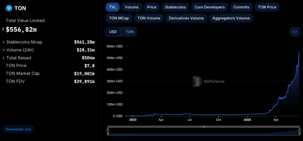 Цена Toncoin обновила исторический максимум | INFBusiness