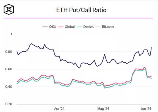 Аналитик: Волатильность биткоина и Ethereum упадет | INFBusiness