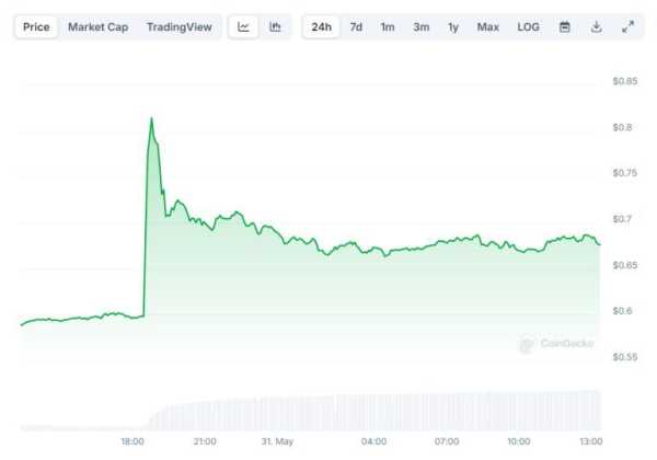 До Квон и SEC пришли к предварительному соглашению | INFBusiness