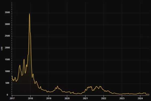 Сложность биткоин-майнинга сократилась на 5% | INFBusiness