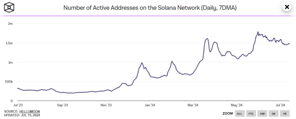 Solana опередила Ethereum по торговым объемам на DEX | INFBusiness