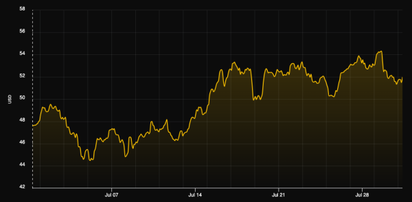 Сложность биткоин-майнинга увеличилась на 10,5% | INFBusiness