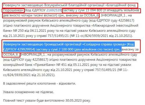 Блогер Іванов звинуватив Порошенко в нецільовому використанні з його благодійного фонду | INFBusiness