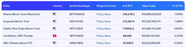 Глава BlackRock: Биткоин - законный финансовый инструмент | INFBusiness