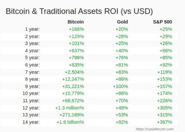 Питер Шифф критикует покупателей биткоин-ETF | INFBusiness