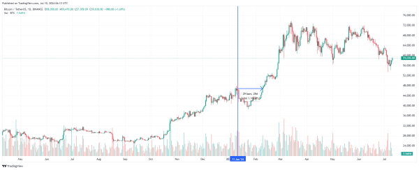 Чего в криптосообществе ждут от Ethereum | INFBusiness