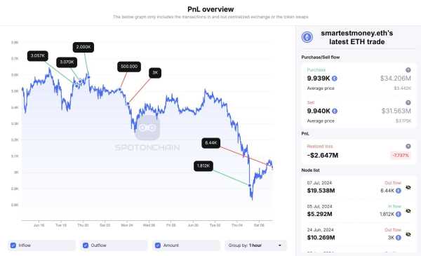 Крупные инвесторы продают Ethereum | INFBusiness