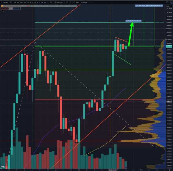 Какие прогнозы дают по биткоину | INFBusiness