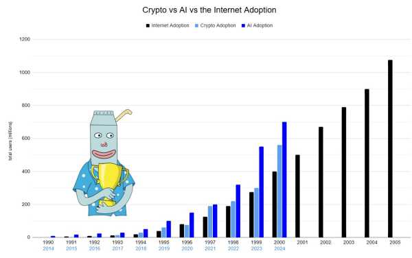 Аналитик: Наступает суперцикл DePIN | INFBusiness