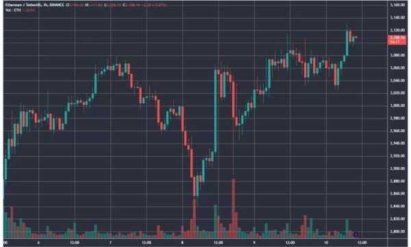 Биткоин положительно отреагировал на выступление главы ФРС | INFBusiness